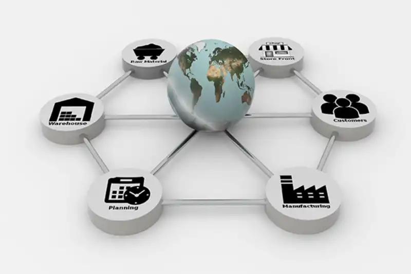 Blog What’s in Your Supply Chain?